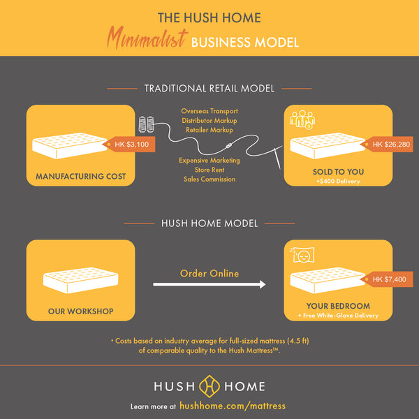 Hush Home vs 絲漣 | Hush Home 與 Tempur