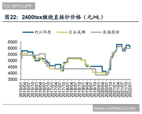 成都与武汉足球队赛后复盘速度对比分析及战术探讨 成都与武汉足球队赛后复盘速度对比分析及战术探讨
