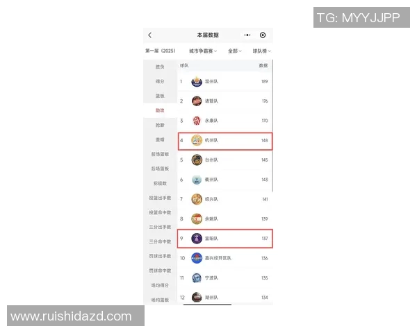 杭州排球队在世界杯预选赛中以76分稳居积分榜首位