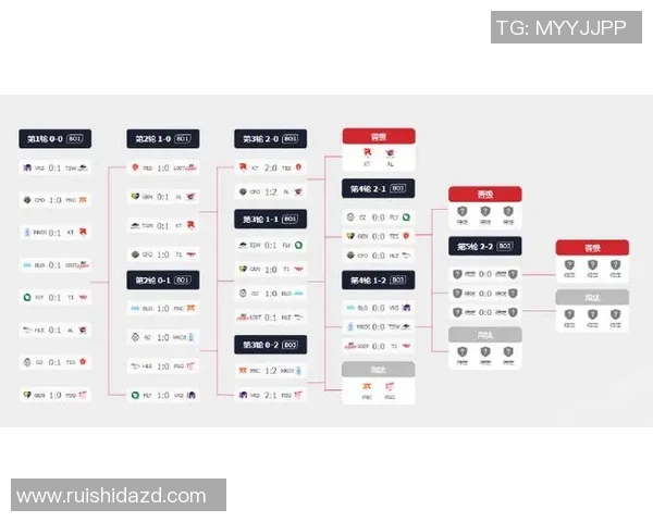 王者荣耀配合排名:BLG创新高 王者荣耀配合排名:BLG创新高